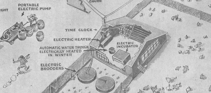 Illustration for article titled How the 1920s Thought Electricity Would Transform Farms Forever